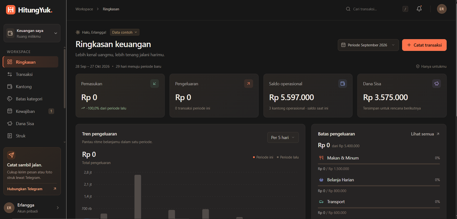 Dashboard HitungYuk: ringkasan keuangan, kantong, dan batas pengeluaran. Data contoh.